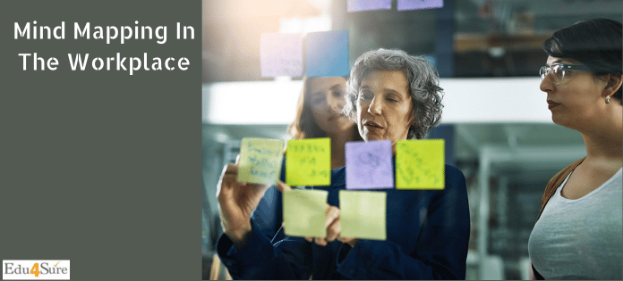 Team using mind mapping in the workplace to organize ideas, plan tasks, and improve productivity during a brainstorming session